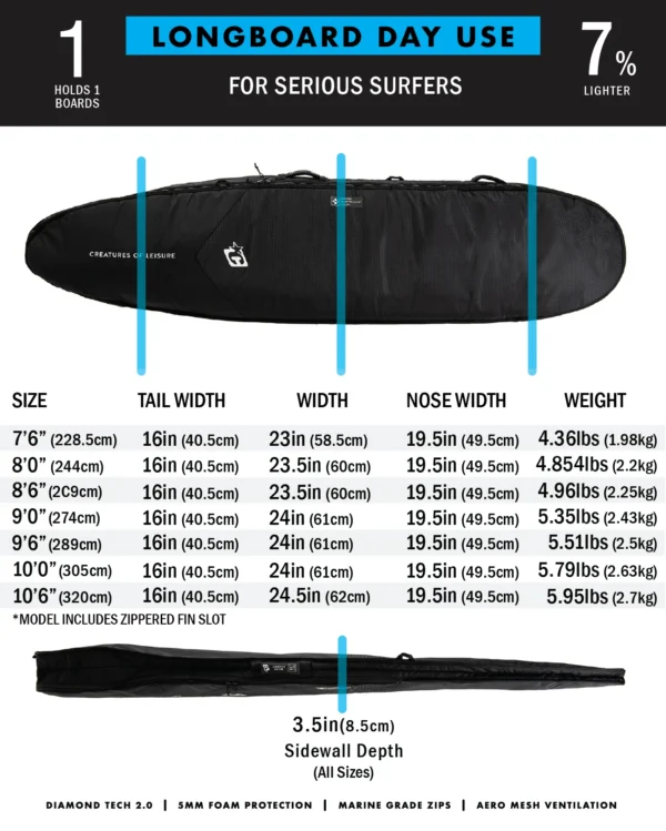 LONGBOARD DAY USE DT2.0