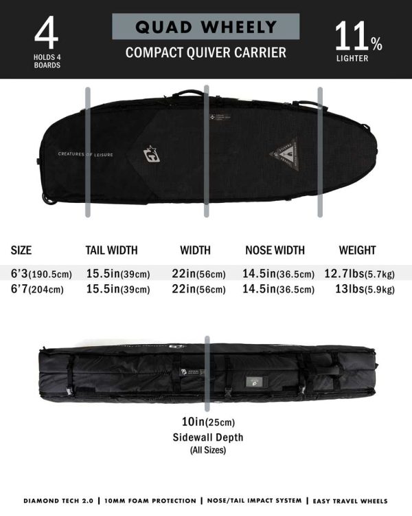 SHORTBOARD QUAD WHEELY